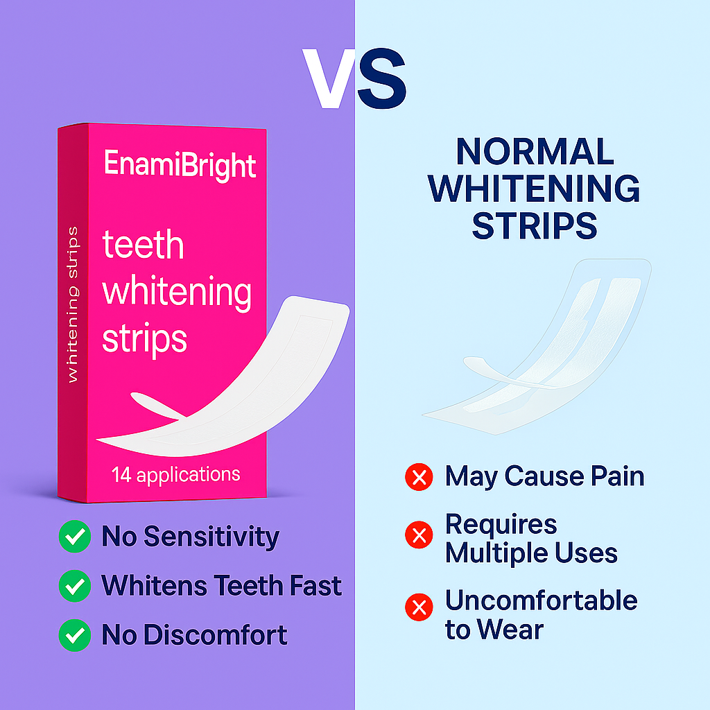 EnamiBright™ Teeth Whitening Strips